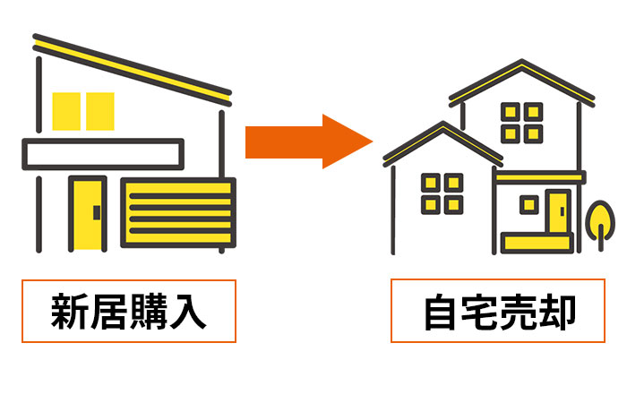 先に「買ってから売る」