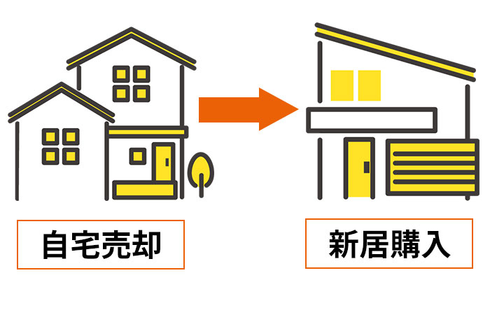 先に「売ってから買う」