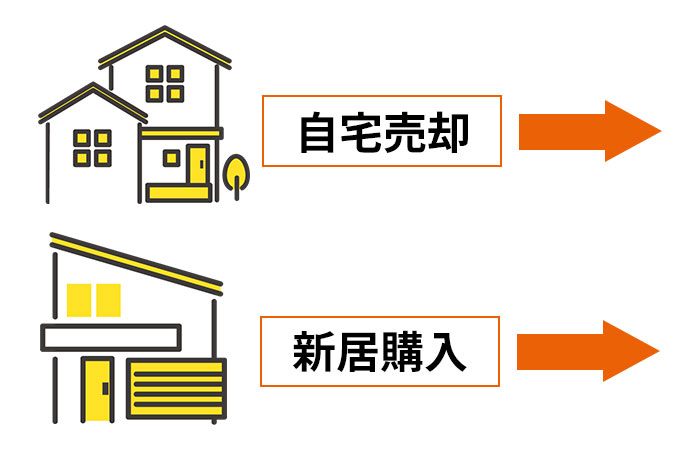 売却と購入を同時並行で進める
