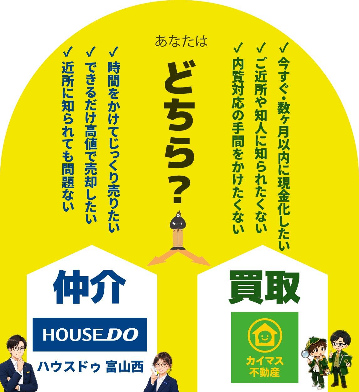 あなたはどちら？ 仲介はハウスドゥ 富山西、買取はカイマス不動産